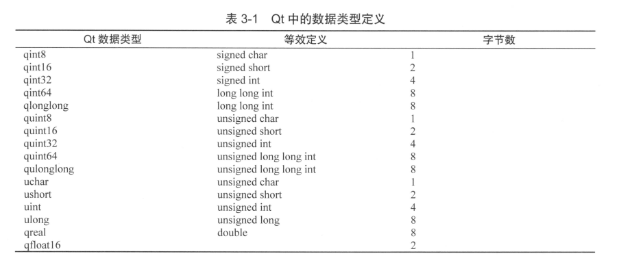 数据类型定义